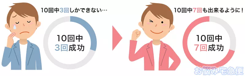 バイアグラのED改善率